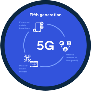 5G Network Rollout Impact on IoT: Revolutionizing Connectivity