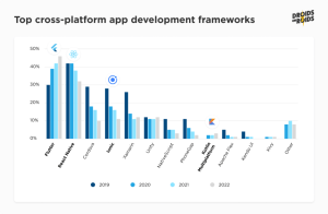 Best Cross‑Platform Mobile Frameworks 2025: Top Picks