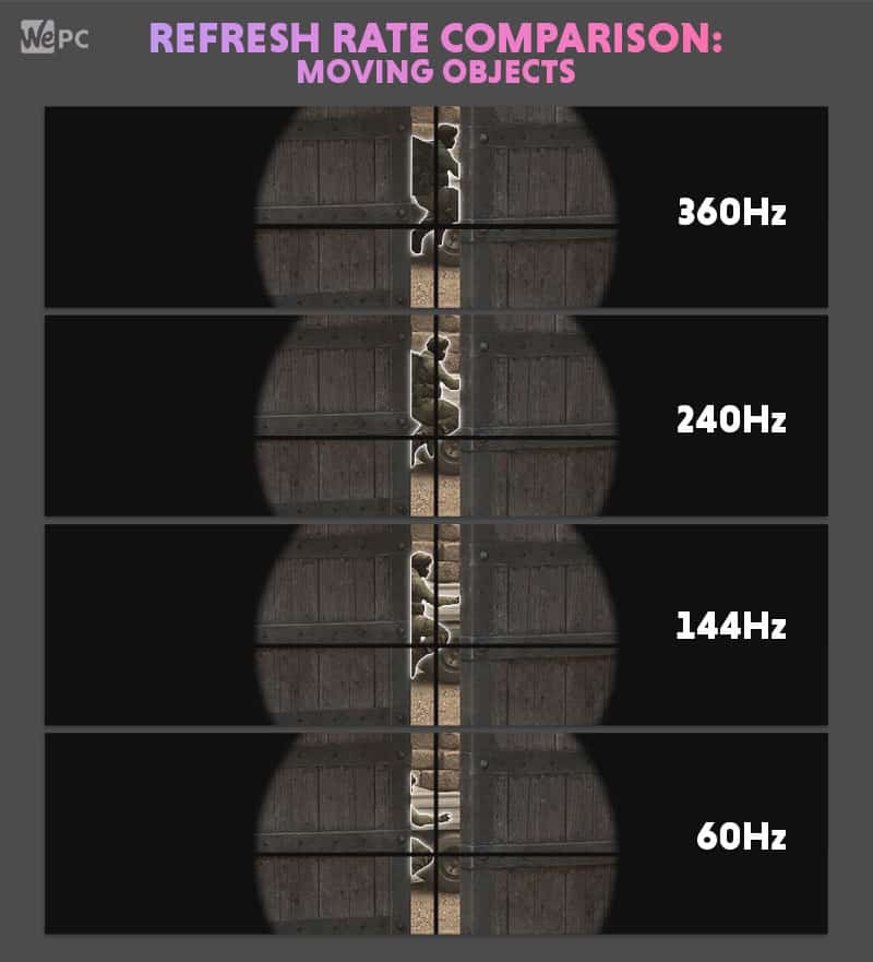 High‑Refresh‑Rate Monitors Comparison