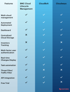 Multicloud Management Tools Review: Top Solutions Explored