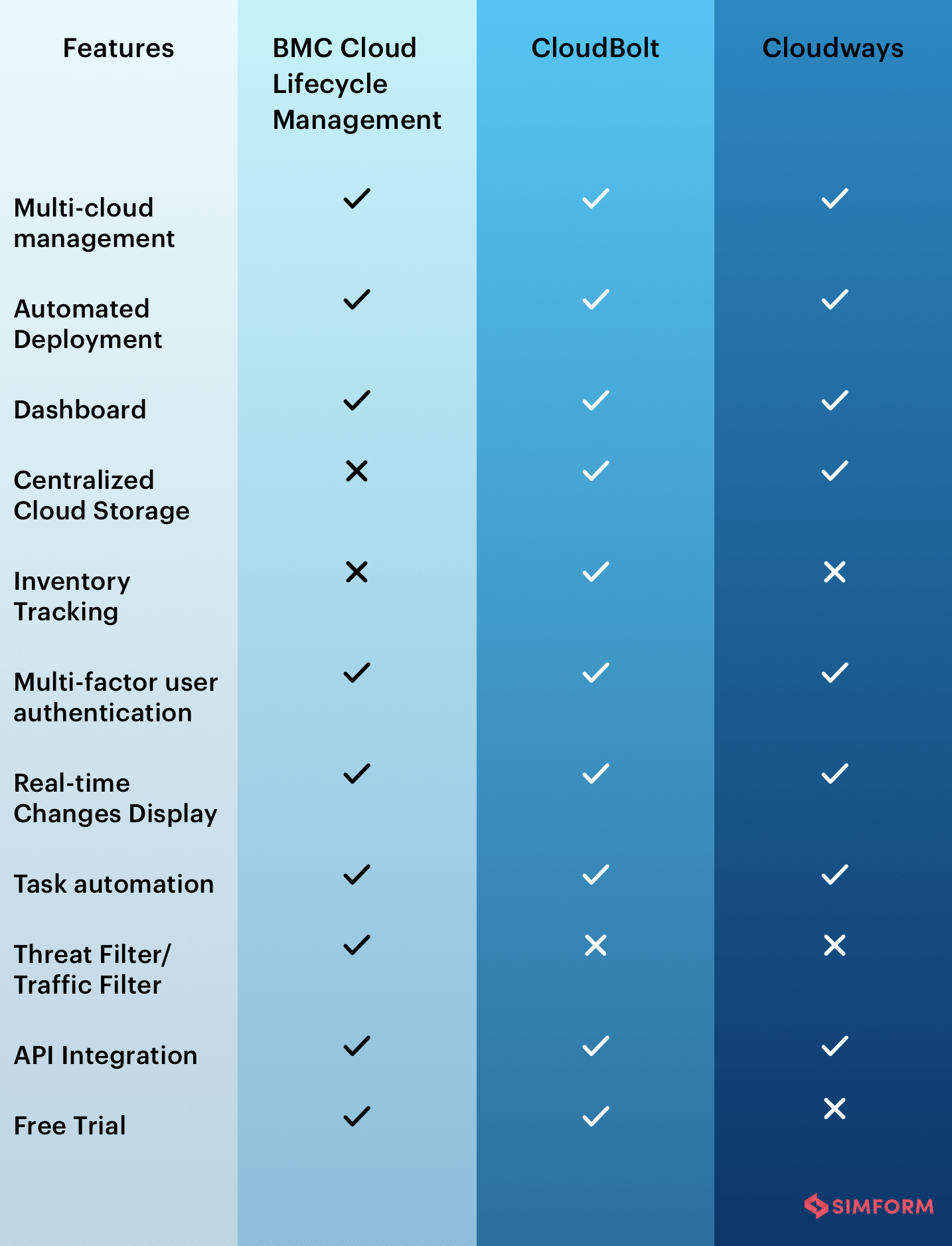 Multicloud Management Tools Review