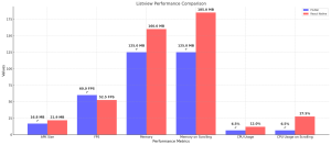 React Native Vs Flutter Performance: A Deep Dive Analysis